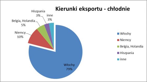 eksport_chodnie.jpg