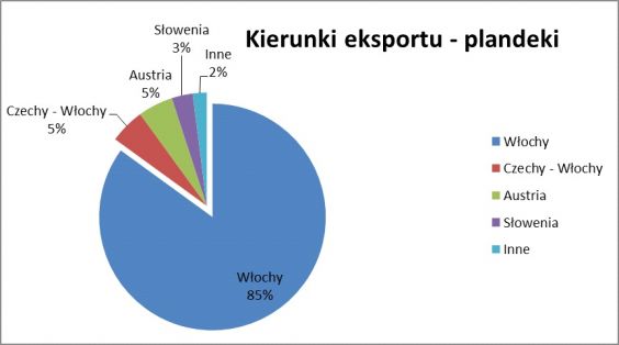 eksport_plandeki.jpg